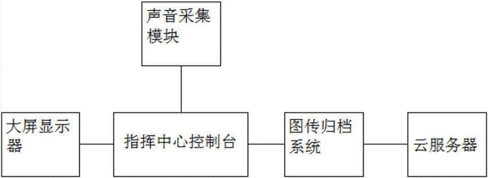 一种基于无人机的建筑地面测绘系统的制造方法与工艺