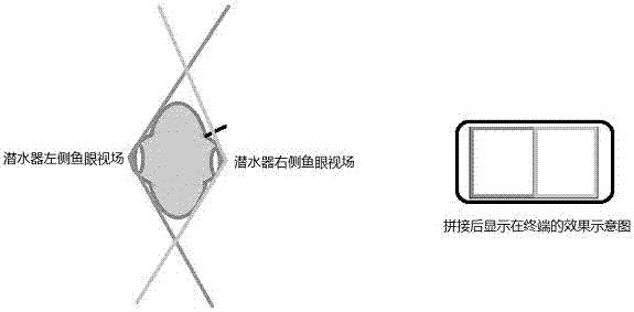 一种基于双目鱼眼全景视觉进行水下潜水器控制的系统和方法与流程