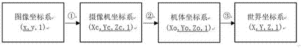 一種融合機(jī)載多傳感器的旋翼無人機(jī)自主定位方法與流程