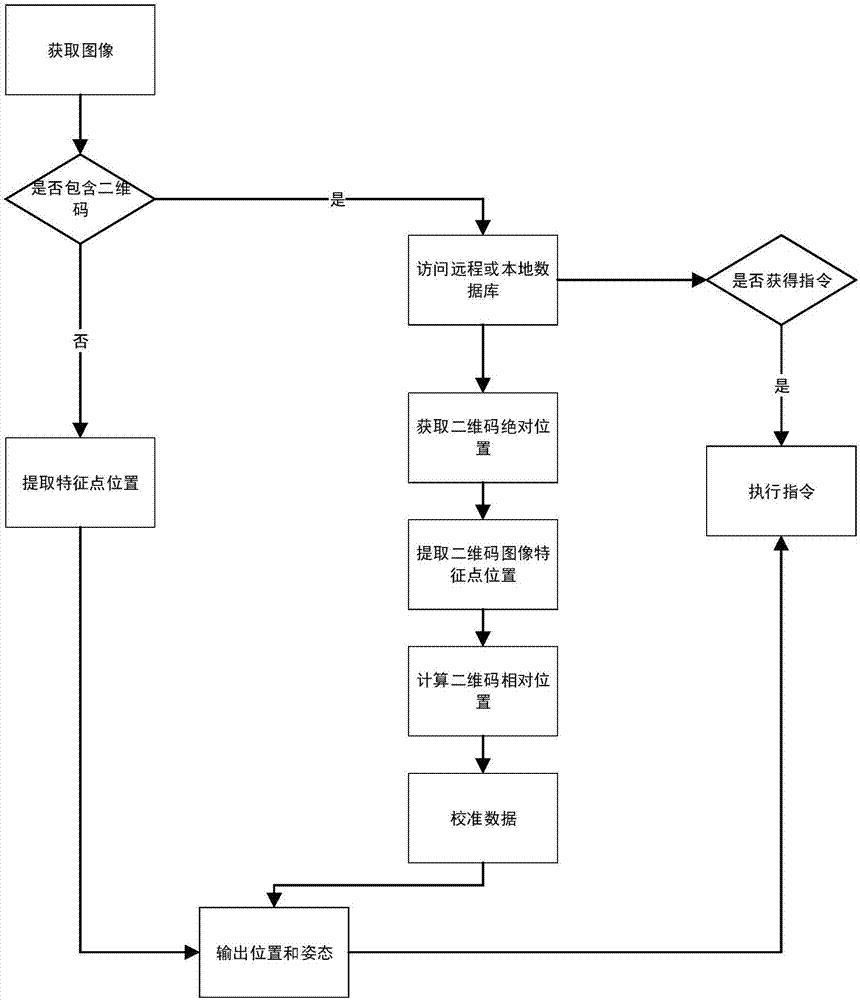 導(dǎo)航方法及導(dǎo)航裝置與流程