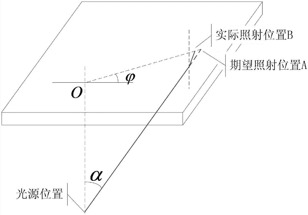 一種消除紙海圖玻璃折射率誤差的方法與流程