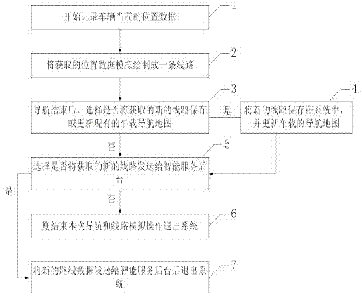 一種智能更新導(dǎo)航地圖的系統(tǒng)及方法與流程