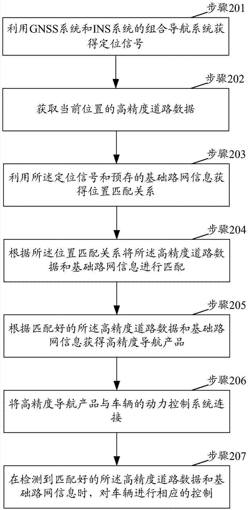 一种导航数据匹配方法及装置与流程