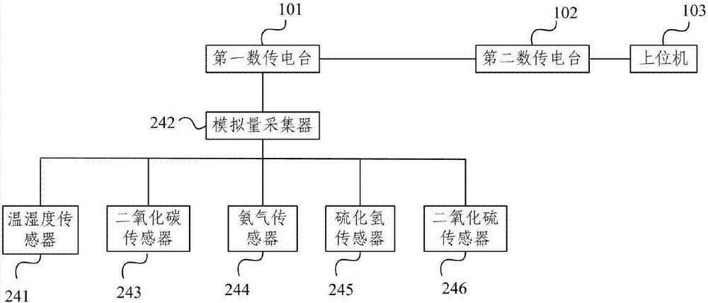 一種遠程奶牛場環(huán)境監(jiān)控系統(tǒng)及方法與流程