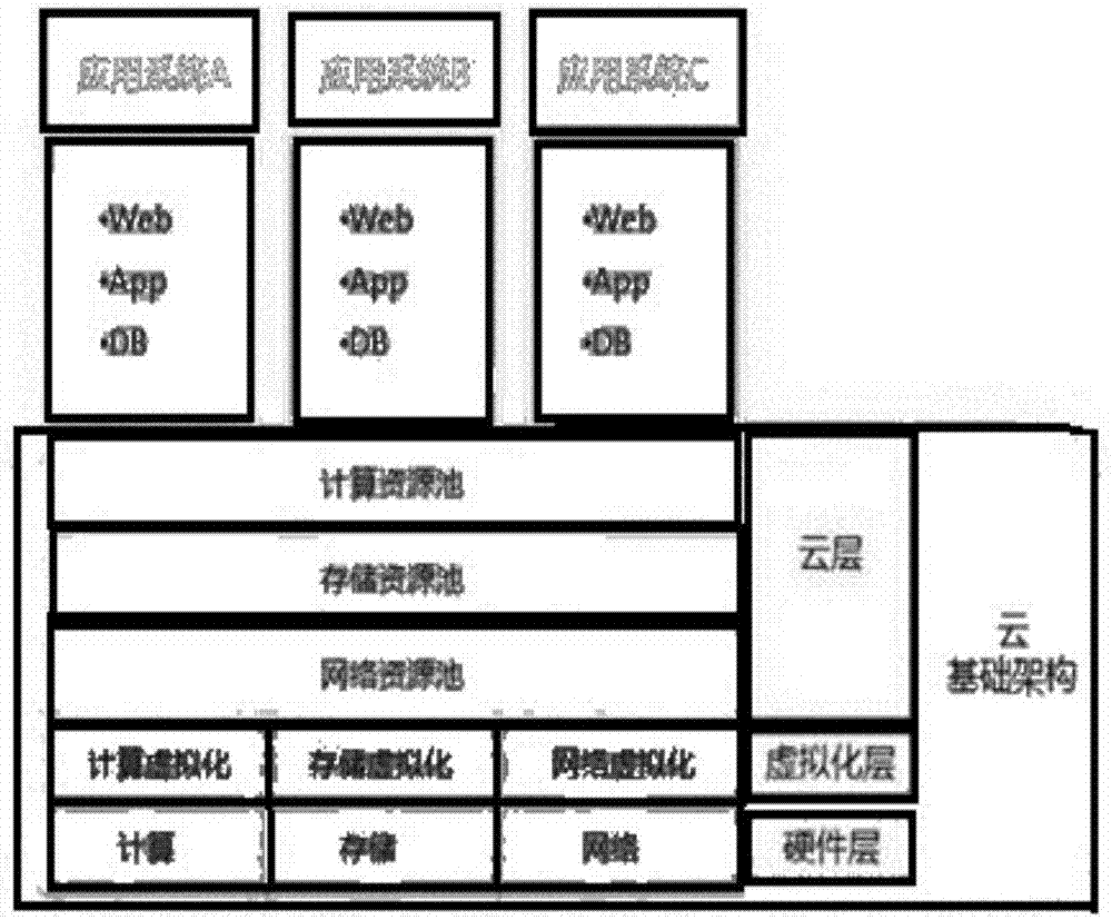 一種配電柜油機(jī)狀態(tài)參數(shù)實(shí)時(shí)監(jiān)控的方法與流程