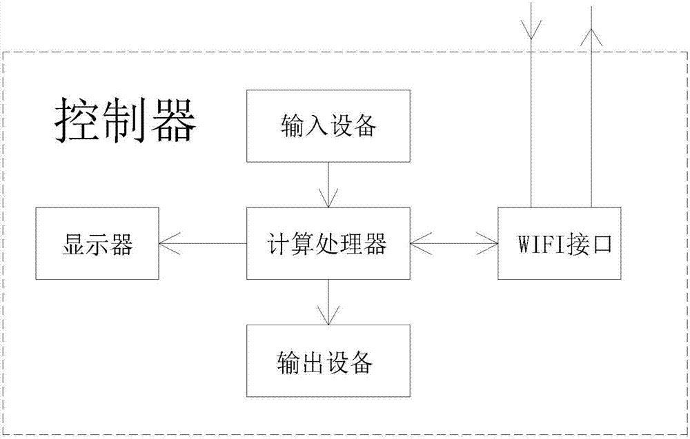 一種飛機(jī)稱重系統(tǒng)的制造方法與工藝