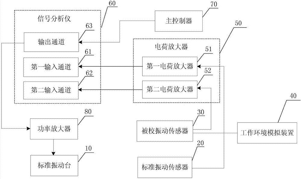 渦槳發(fā)動(dòng)機(jī)測振傳感器校準(zhǔn)和測量裝置的制造方法