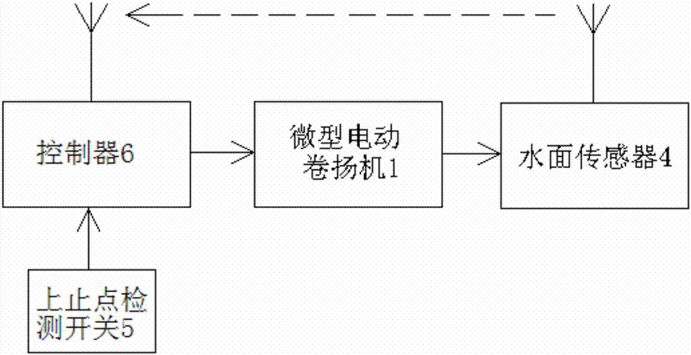 基于电容式接近开关的观测井水位测量仪的制造方法与工艺