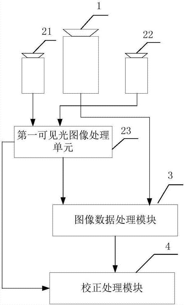 一种红外测温成像装置及检测方法与流程