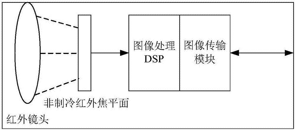 在线式全视场换流站红外测温系统及方法与流程