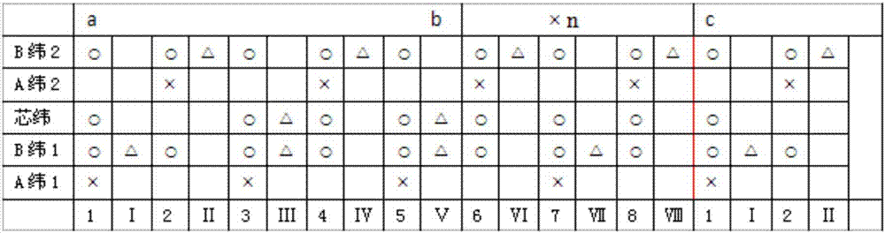 一種具有導(dǎo)濕性的柔軟吸濕面料及其織造方法與流程