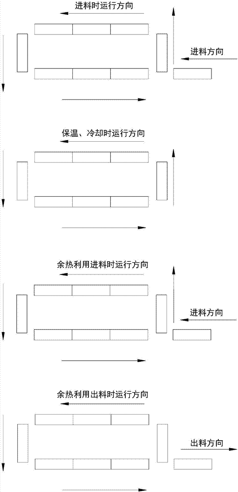 一種間歇式退火裝置的制造方法