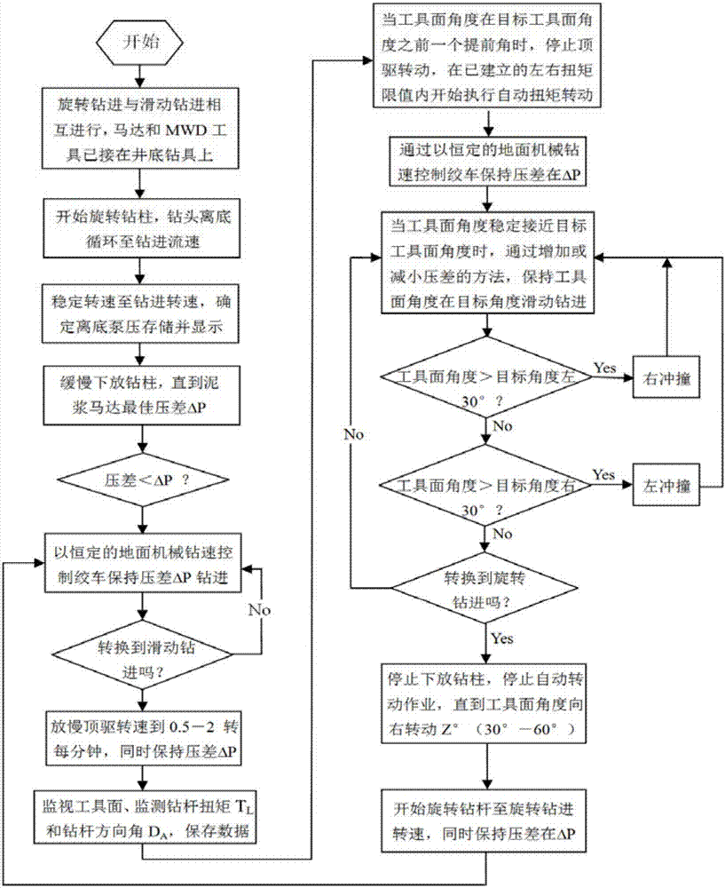 一種定向鉆進(jìn)、防托壓的電動(dòng)轉(zhuǎn)盤裝置及其操控方法與流程