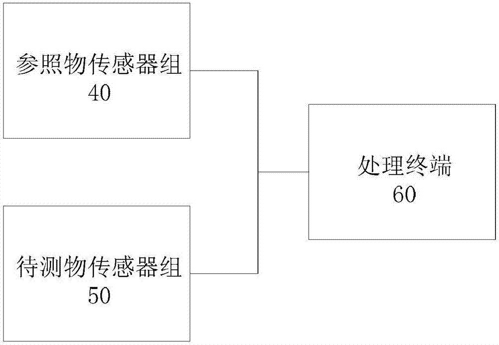 軸承異音檢測(cè)系統(tǒng)的制造方法與工藝