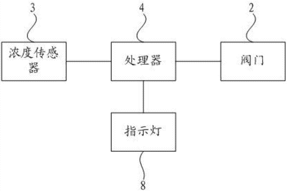 沼气收集井开合装置的制造方法