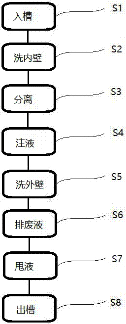 用于樣本分析的混勻采樣方法與流程