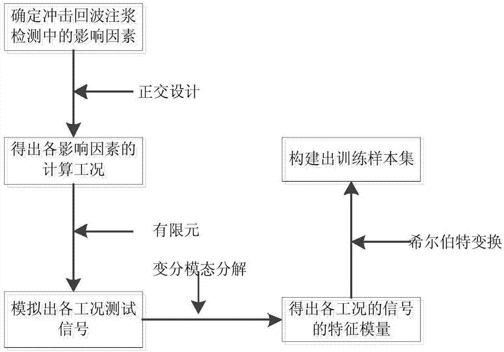 一种预应力混凝土梁灌浆密实度智能识别方法与流程