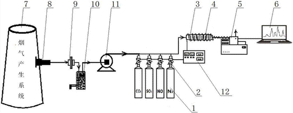 一種工業(yè)煙氣中二氧化碳濃度檢測系統(tǒng)及檢測方法與流程