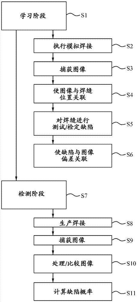 用于在過(guò)程中對(duì)焊縫自動(dòng)檢查的系統(tǒng)的制造方法與工藝