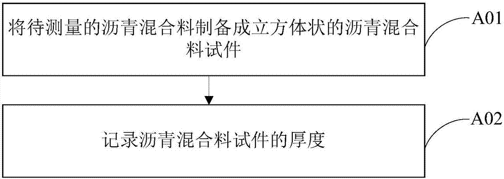 一種瀝青混合料介電常數(shù)的測量方法及系統(tǒng)與流程