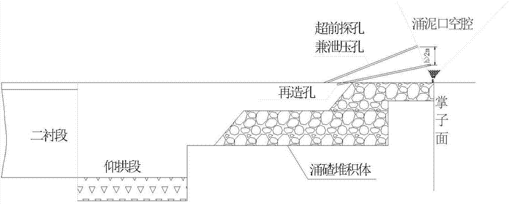 一種大斷面隧道涌水突泥后拱頂空腔圍巖再造方法與流程