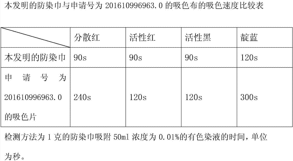 防染巾的制造方法及吸色剂与流程