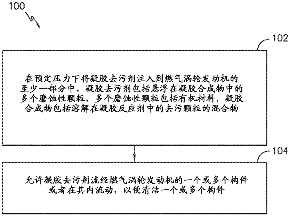 用于清洁燃气涡轮发动机构件的磨蚀性凝胶去污剂的制造方法与工艺