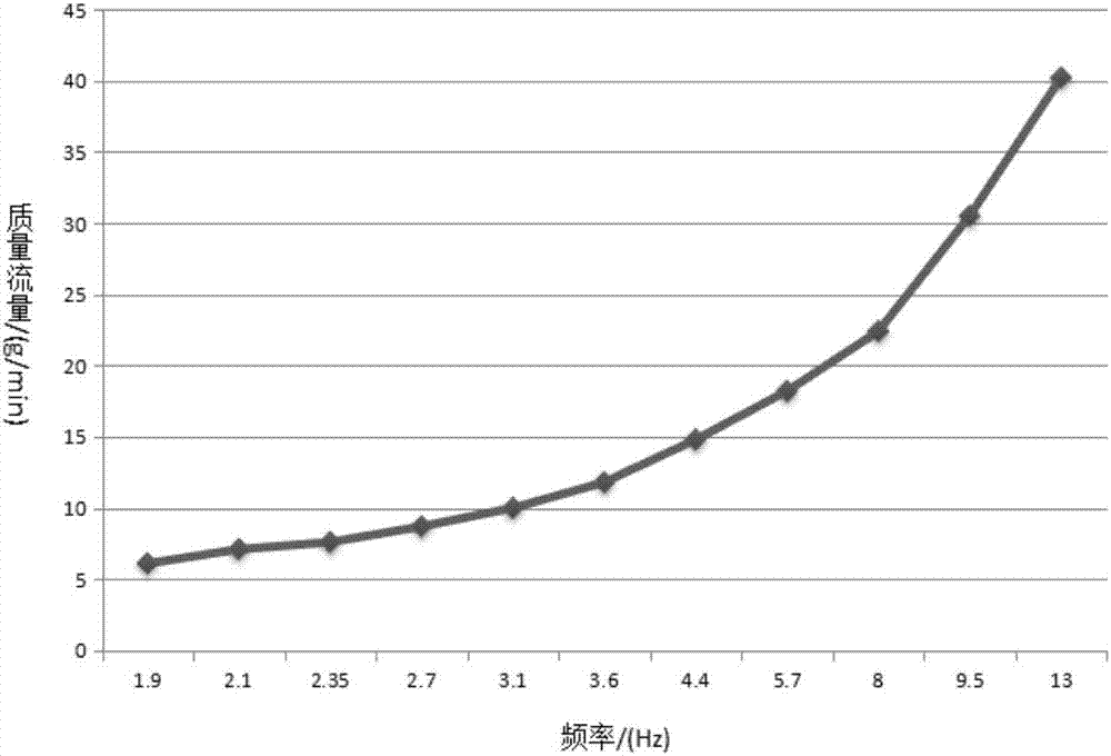 一种柴油机DPF排气管燃油和空气预混合喷射装置的制造方法