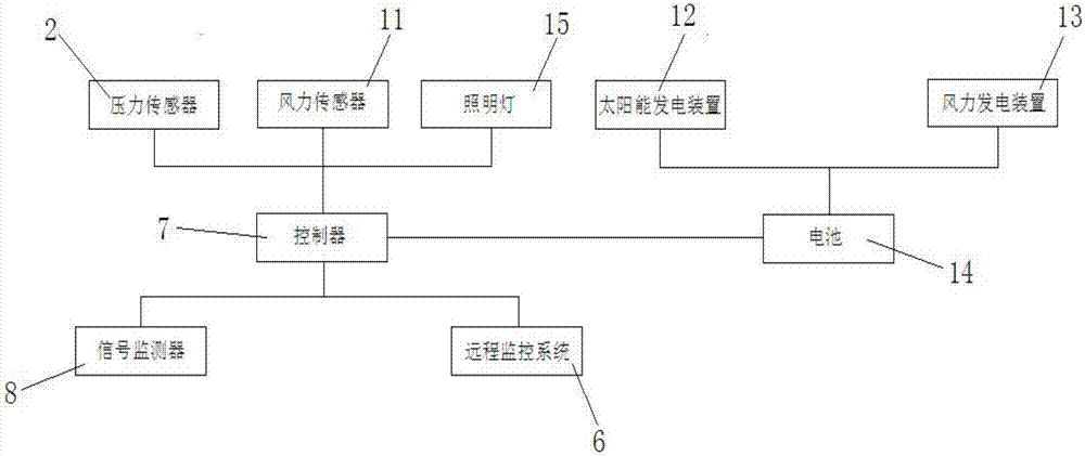 一種便于遠程監(jiān)控的通訊塔的制造方法與工藝