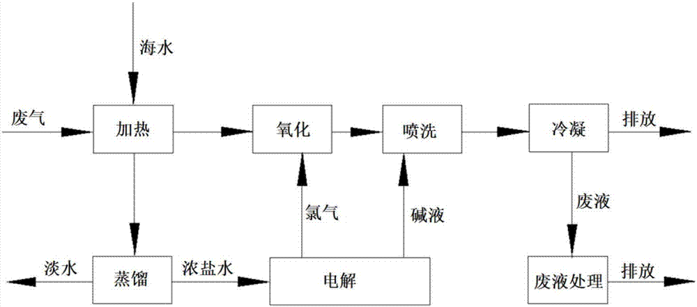 一種用于船舶柴油機(jī)尾氣綜合利用及處理系統(tǒng)的制造方法與工藝