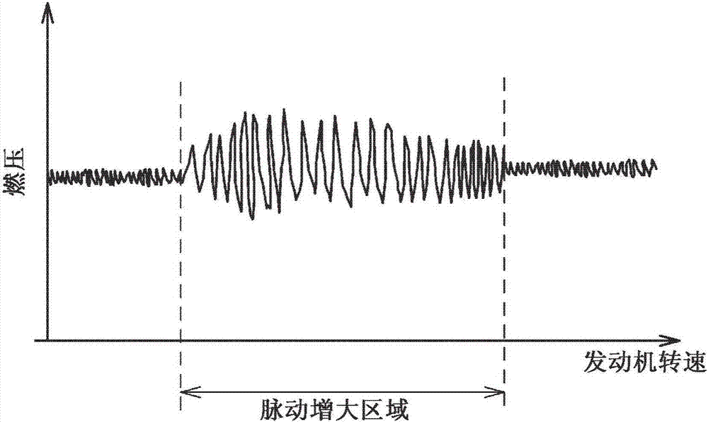 內(nèi)燃機的控制裝置的制造方法