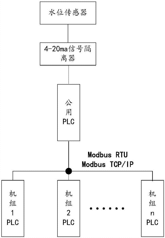 電站發(fā)電控制方法及系統(tǒng)與流程