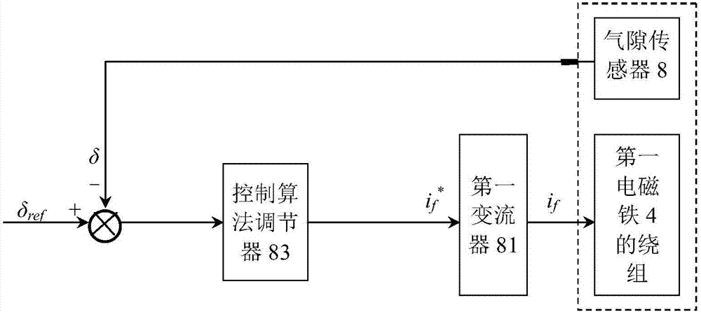 一种垂直轴永磁直驱风力发电机及其控制方法与流程