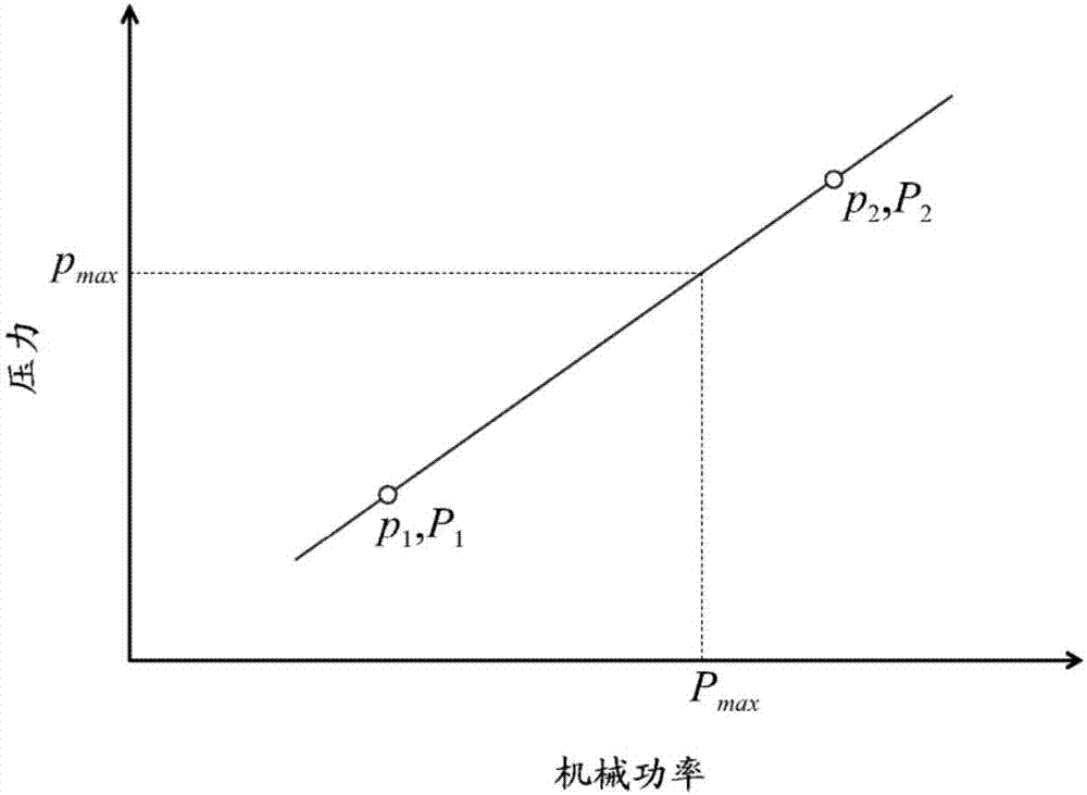 用于压缩机系统的加载/卸载控制方法及设备与流程