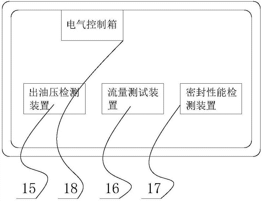 一種全自動(dòng)燃油泵泵芯檢測(cè)實(shí)驗(yàn)臺(tái)的制造方法與工藝