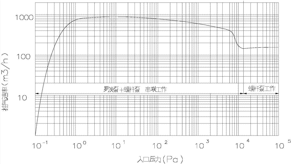 一種兩級氣冷羅茨螺桿真空機組的制造方法與工藝