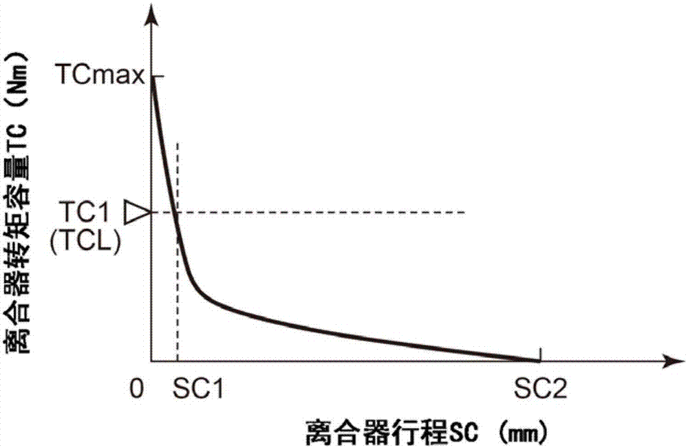 車輛的控制器及車輛的制造方法與工藝