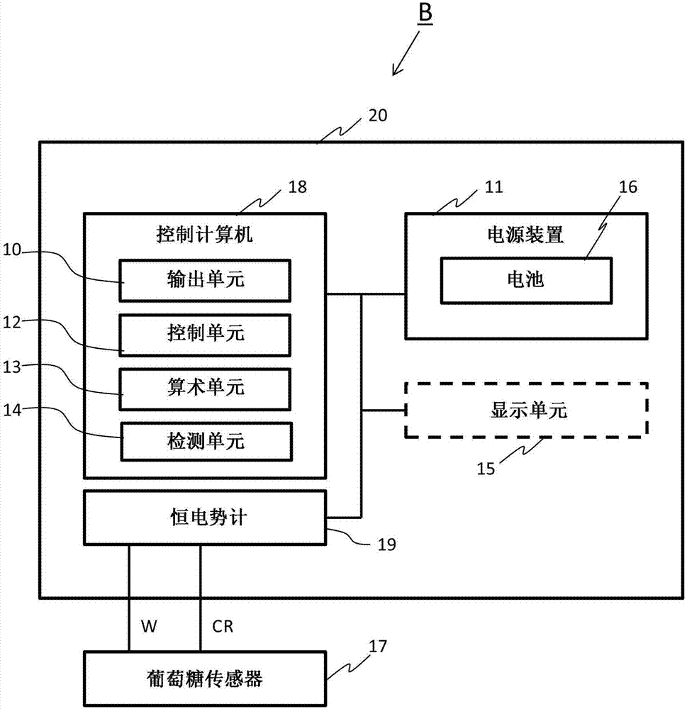 生物傳感器的制造方法與工藝