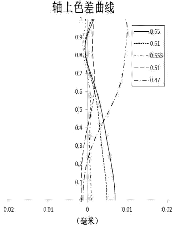 光学成像系统的制造方法与工艺