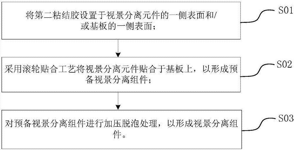 3D顯示裝置的制備方法與流程