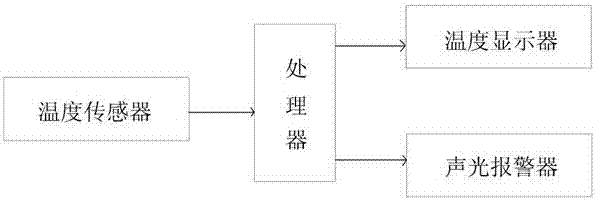 一種分段自溫控齒輪的制造方法與工藝