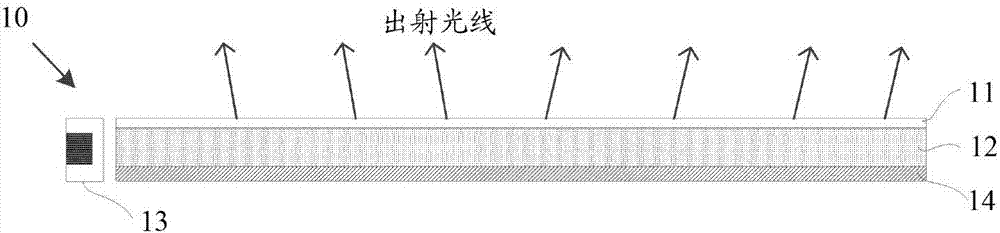 彩膜基板和液晶顯示器的制造方法與工藝