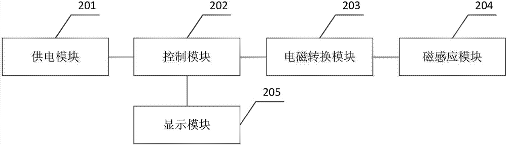 一種磁性控制機構及螺絲刀的制造方法與工藝