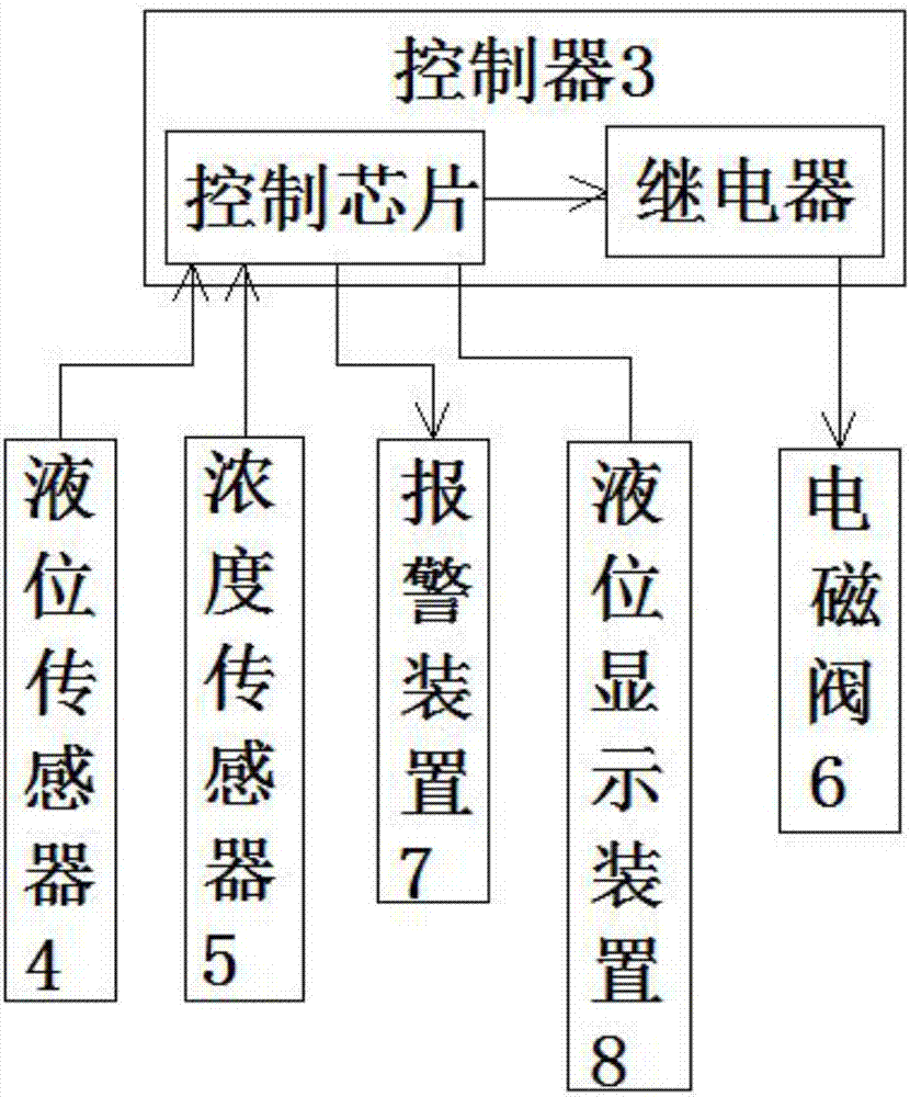 一種新型印刷機(jī)油墨自動檢測與控制裝置的制造方法