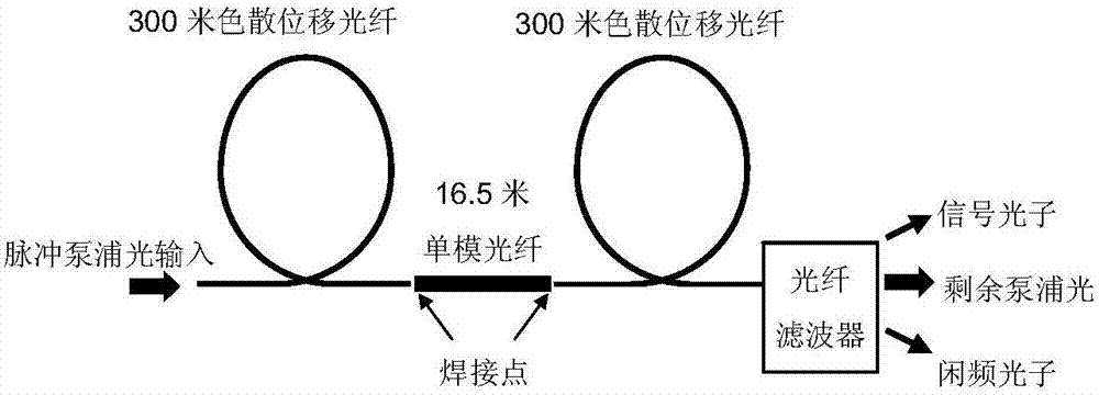 一種提高量子關(guān)聯(lián)光子對(duì)模式純度和收集效率的方法與流程