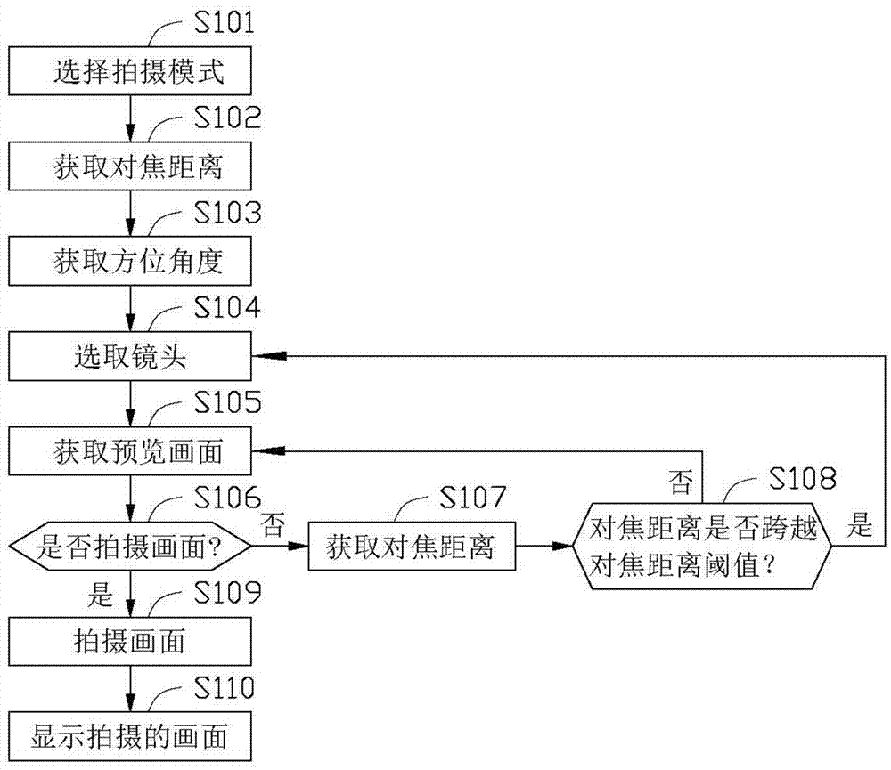 多镜头系统、其工作方法及便携式电子装置与流程