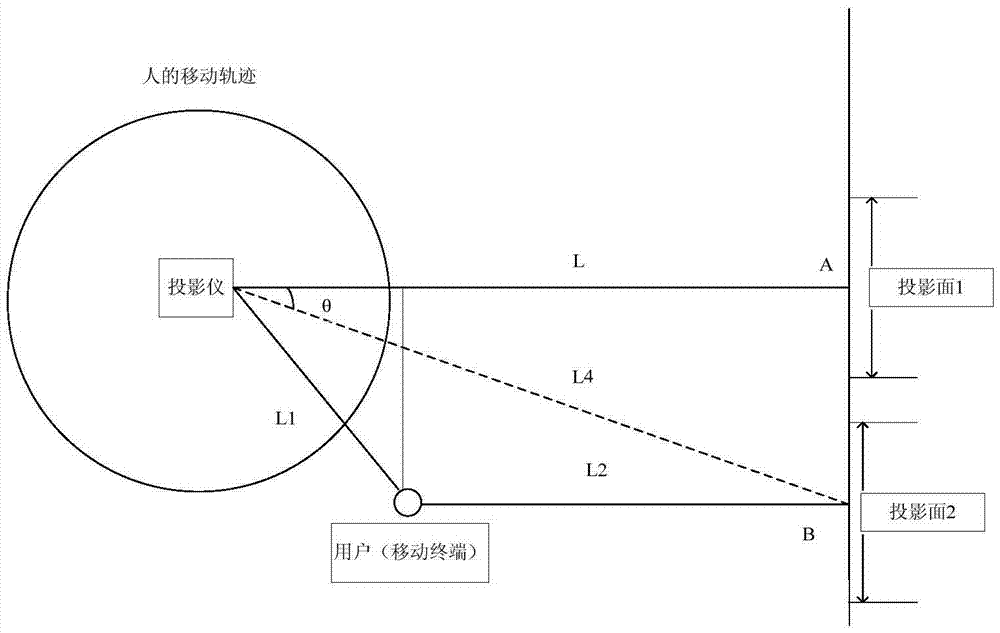 投影畫面的調(diào)節(jié)方法及裝置與流程