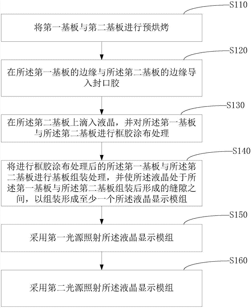 液晶顯示模組及其制作方法與流程