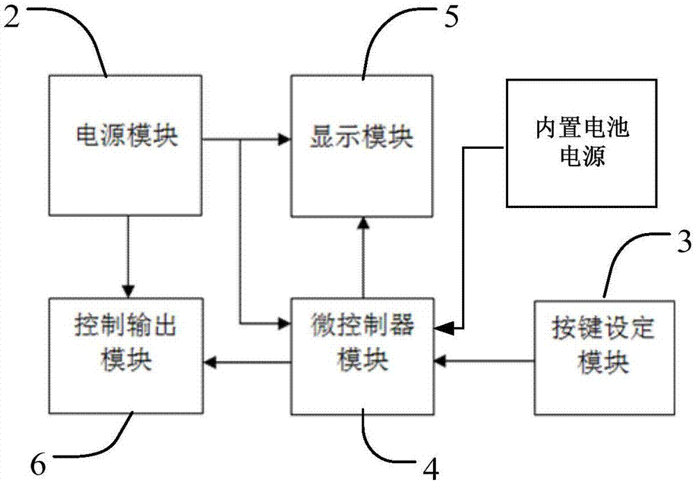 时控开关的制造方法与工艺