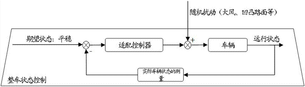 基于深度學(xué)習(xí)的適配控制方法與裝置與流程